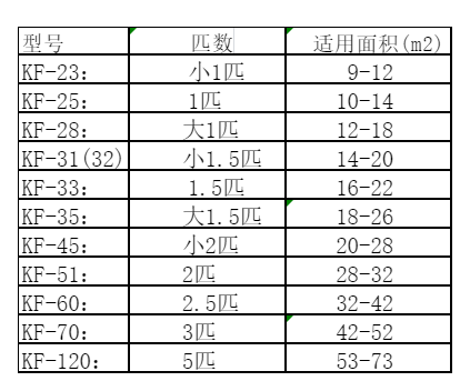 横县空调维修